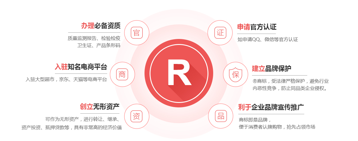 漾濞商标注册的作用